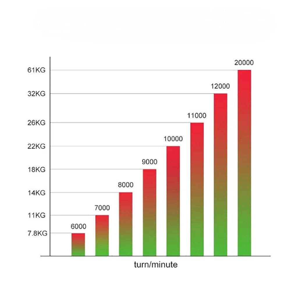 Vibe Geeks LED Wrist Powerball Hand Grip Strengthener